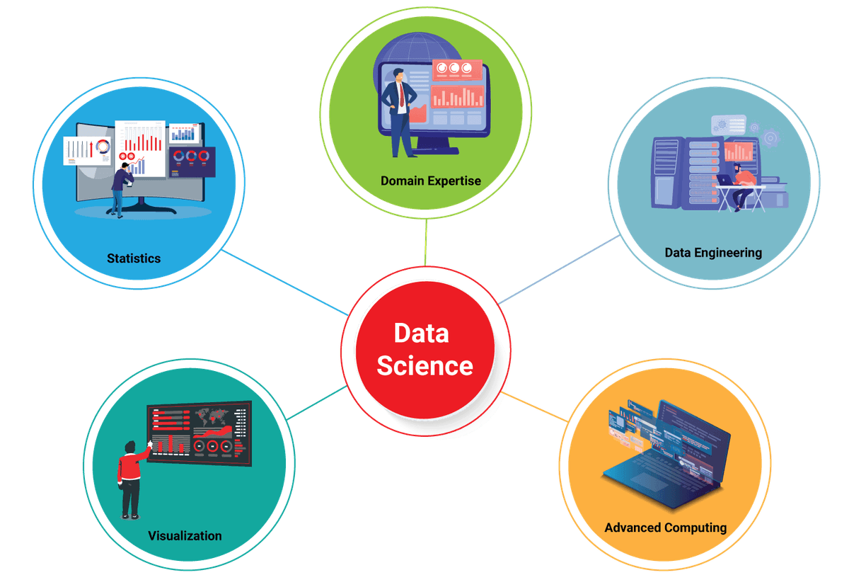 Data Science Components