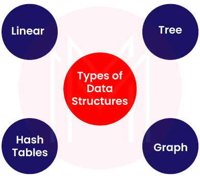 data structures