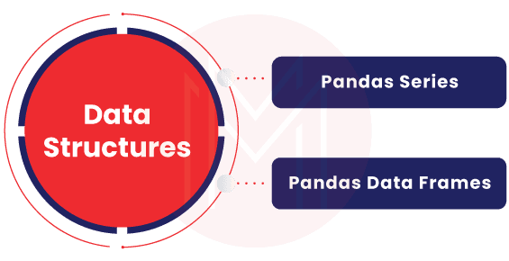 Data Structures in Panda