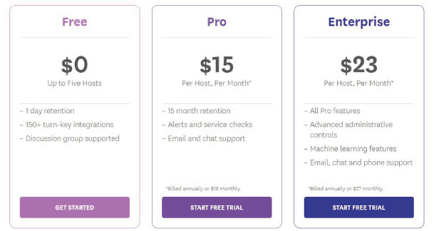 Pricing