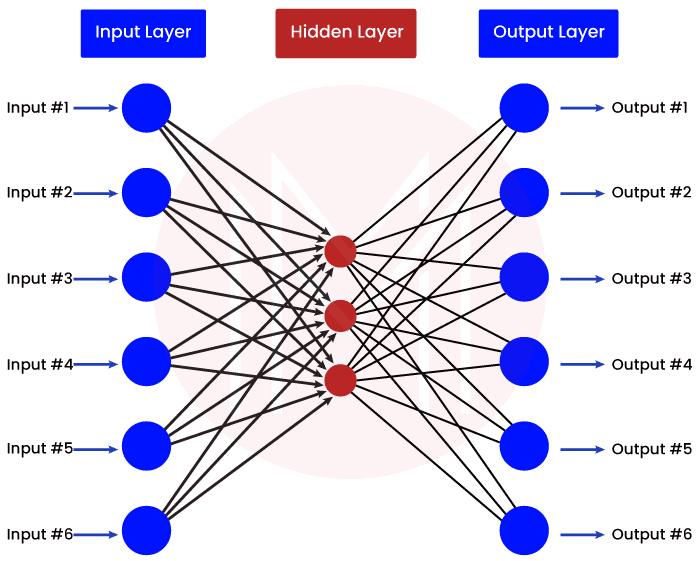 Deep Learning