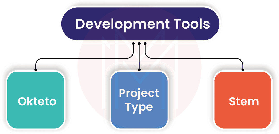 Development Tools