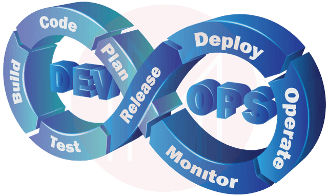 DevOps Engineer Job Description