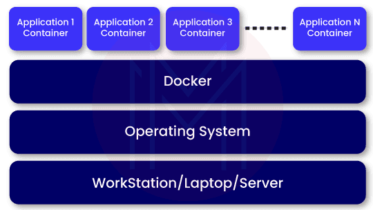 Docker