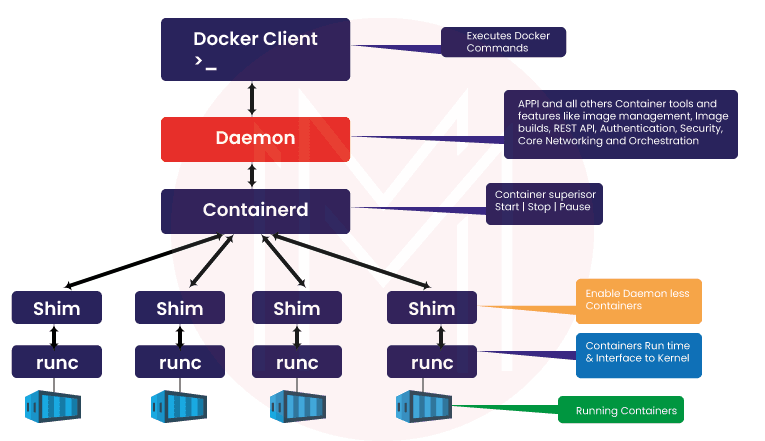 Docker Engine