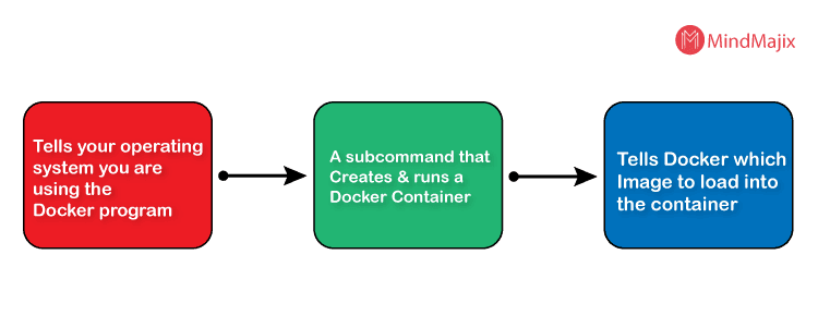 What is docker image