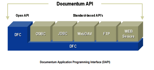 Interface Layer