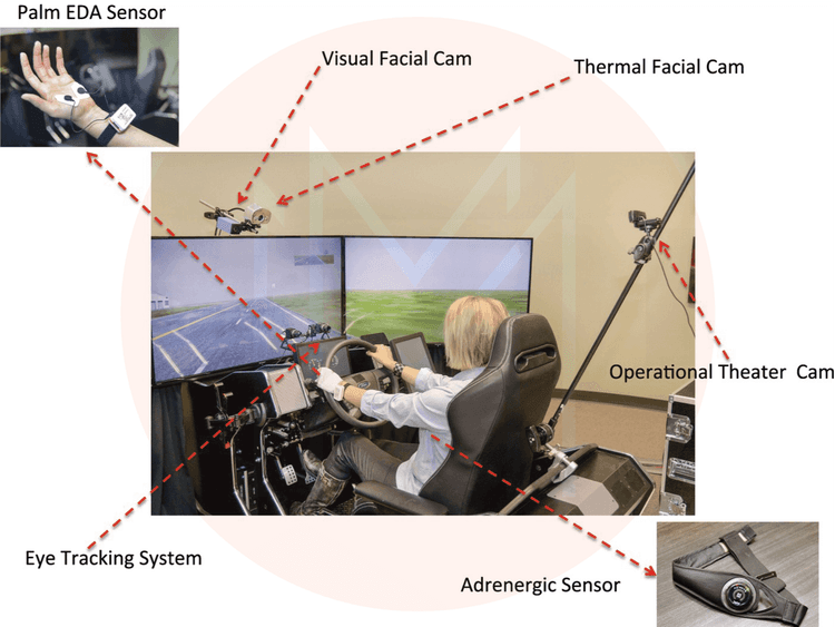 Attention tracking for distracted driving with LabVIEW