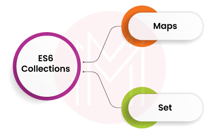 es6 collections