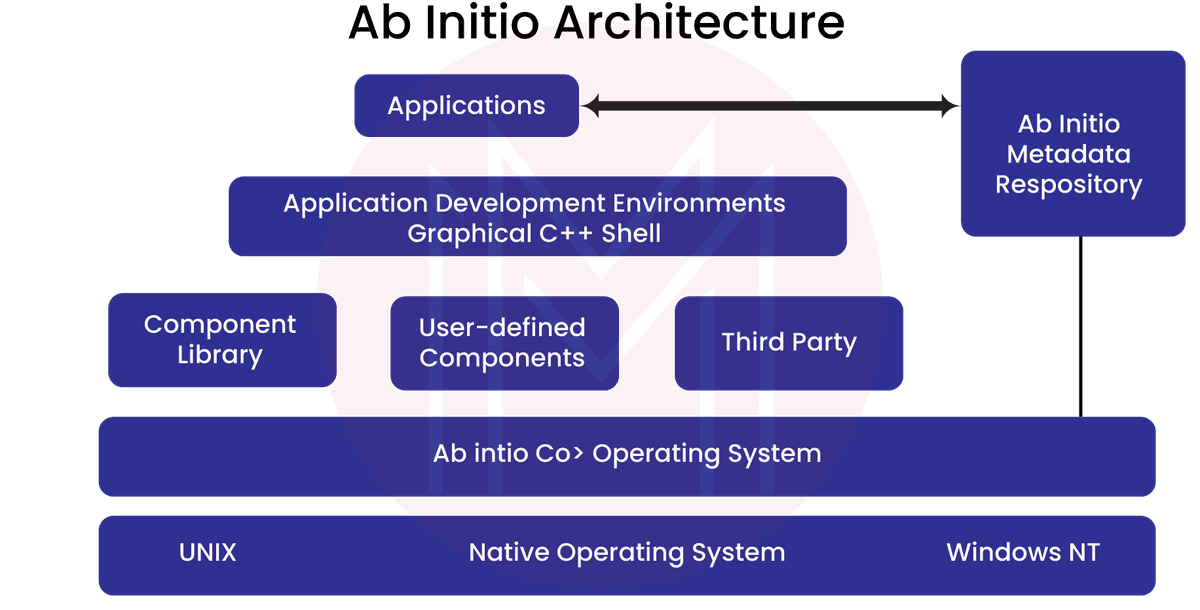 ETL testing categories