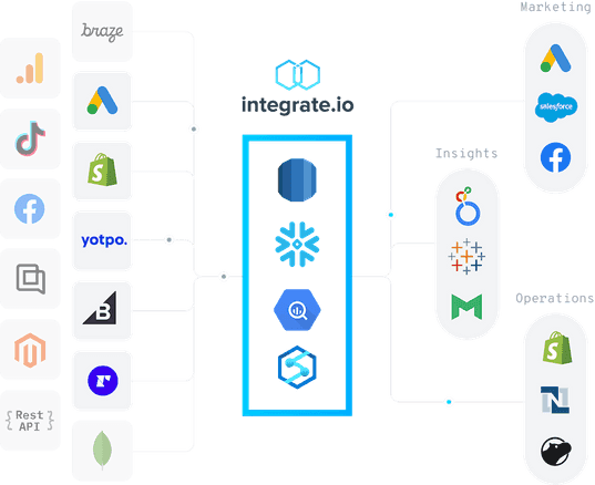 Integrate.io