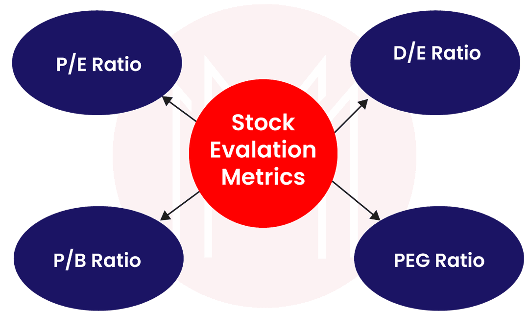 evaluation metrics