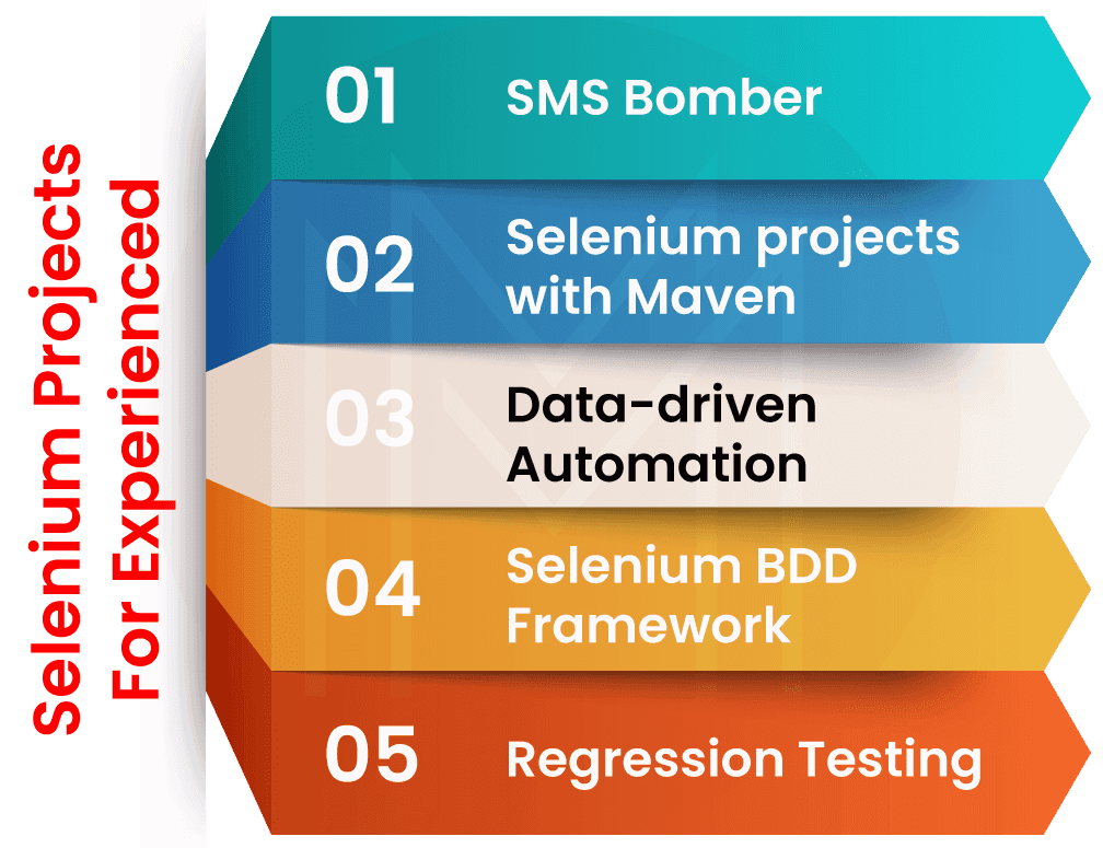 Kotlin Projects for Experienced