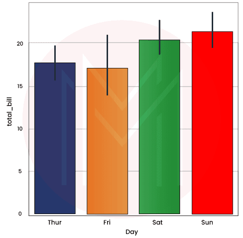 Factor Plot