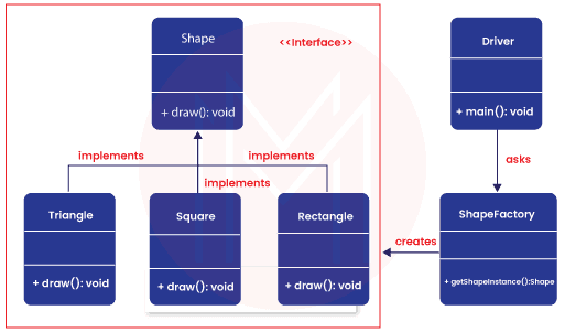 Factory Design Patterns