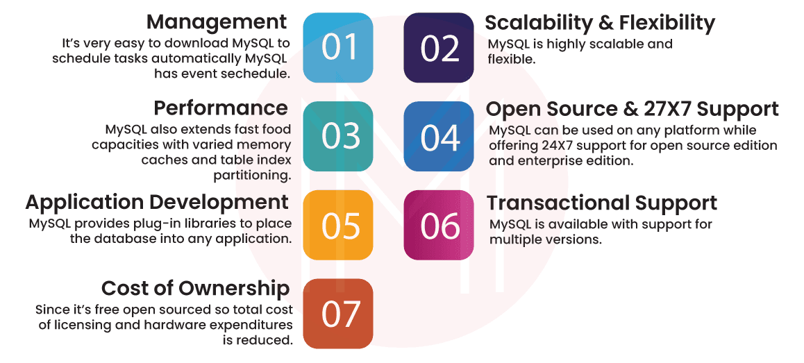 features of MySQL