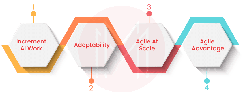 Features of Agile