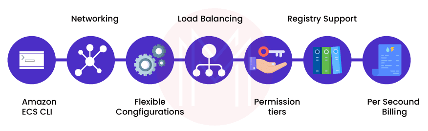 Features of AWS Fargate