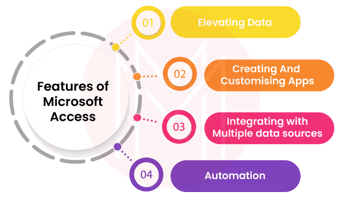 Features of Microsoft Access