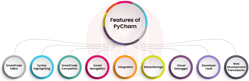 Features of Pycharm