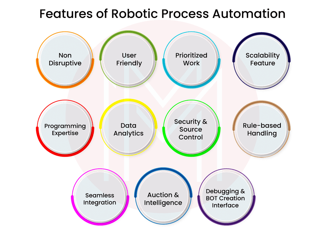 Features of RPA