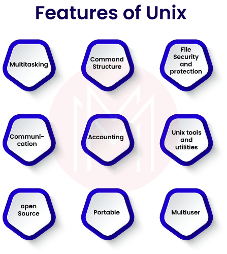 Features of Unix