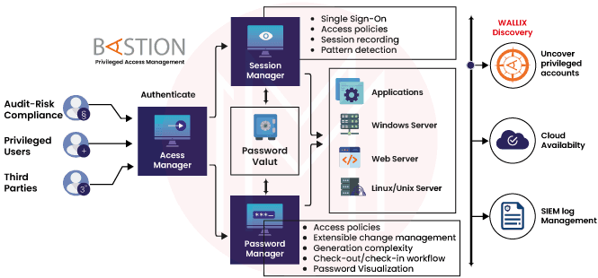  key features of Wallix