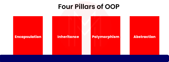 Four Pillars of OOP