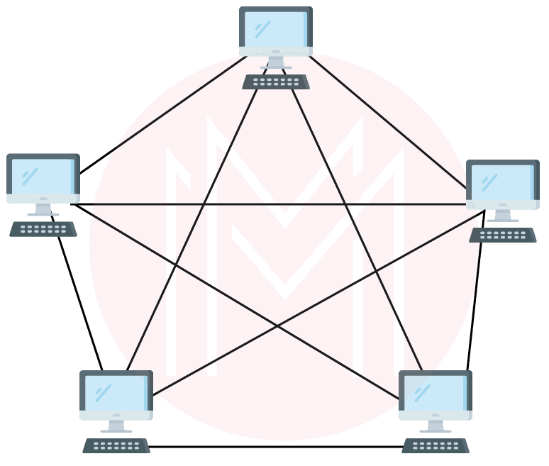 full mesh topology