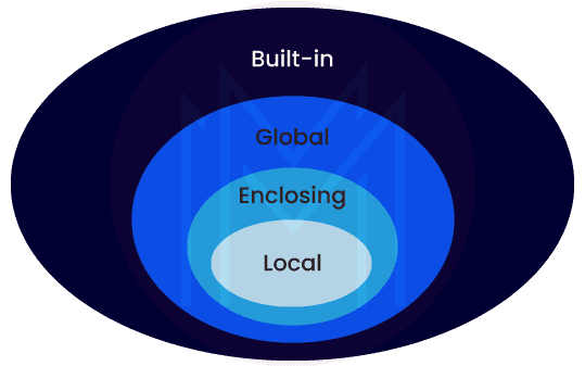  function in Python