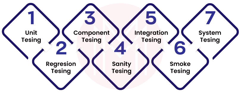 functional testing