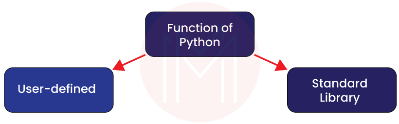 functions in Python.