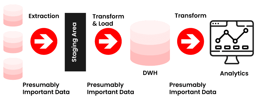 Getting Started with ETL