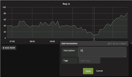 Grafana Annotations