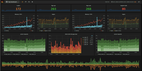 Grafana Dashboard