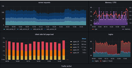 Grafana Metrics and Visulaization