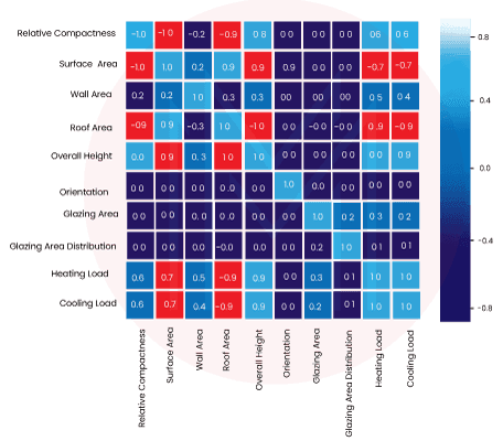 heat map