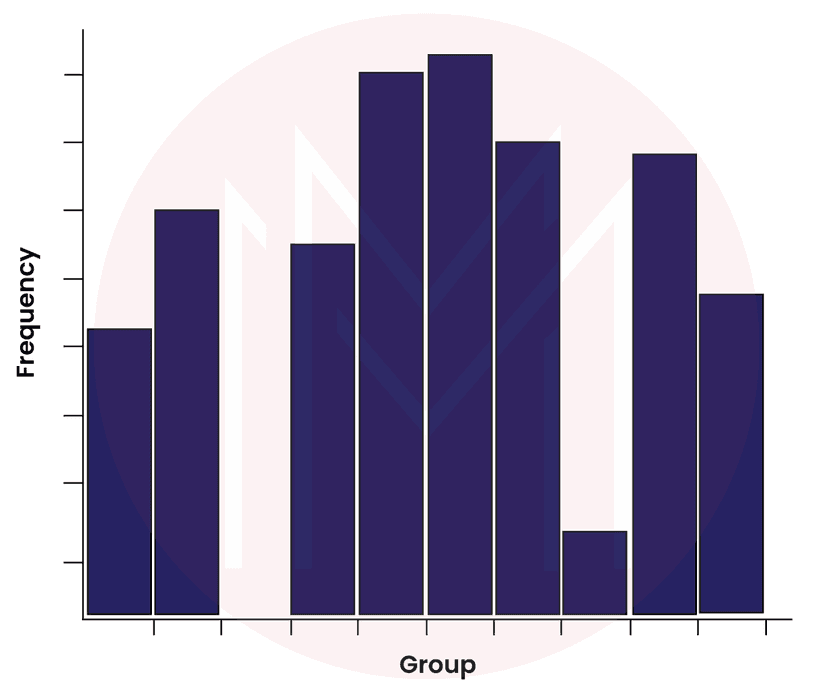 Histogram