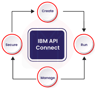 IBM API Management