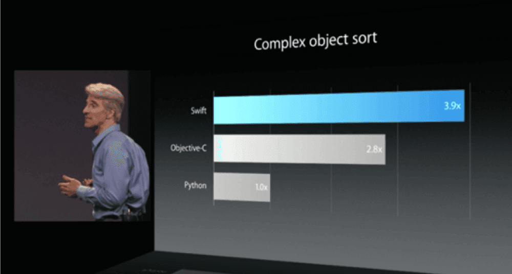  Complex Object Sort