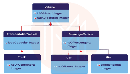 Inheritance Mapping Strategies of the JPA