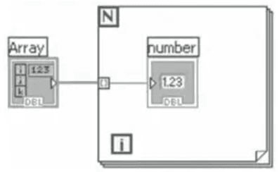 Auto-indexing in LabVIEW