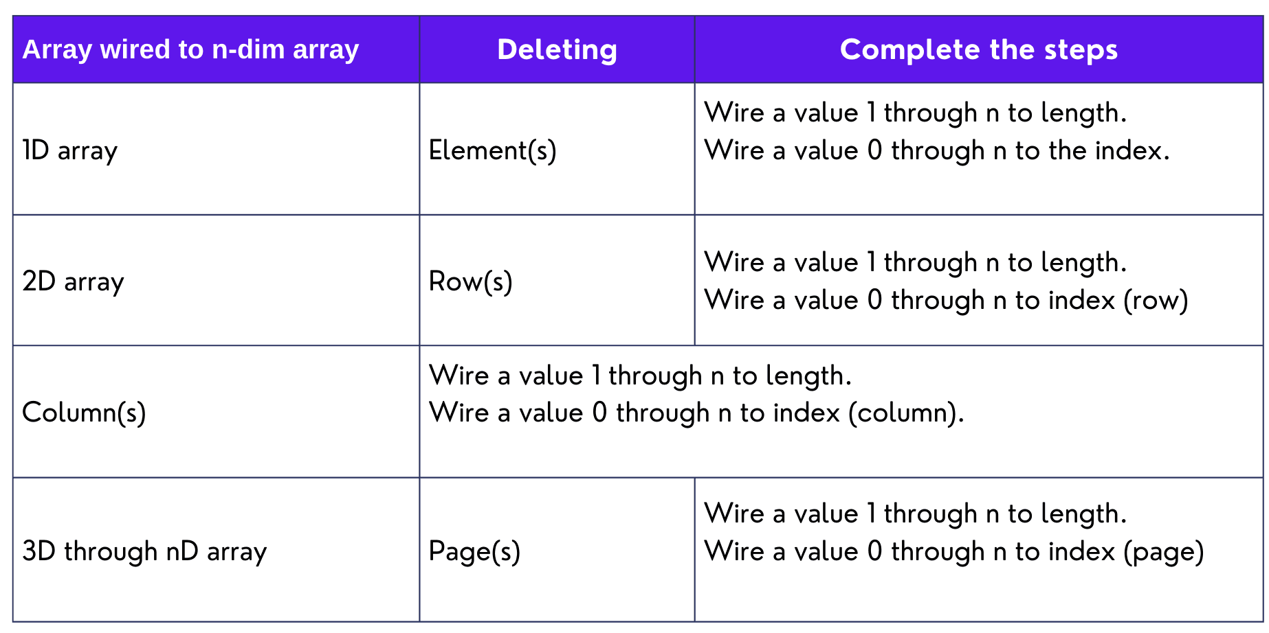 Delete from array LabVIEW