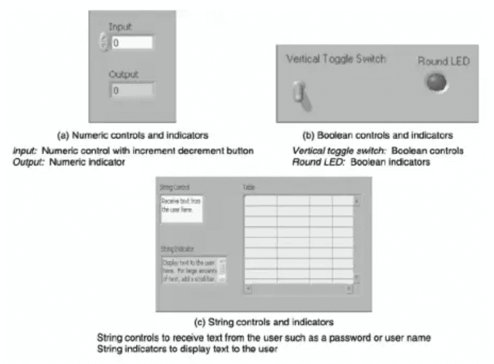 LabVIEW Array Indicator