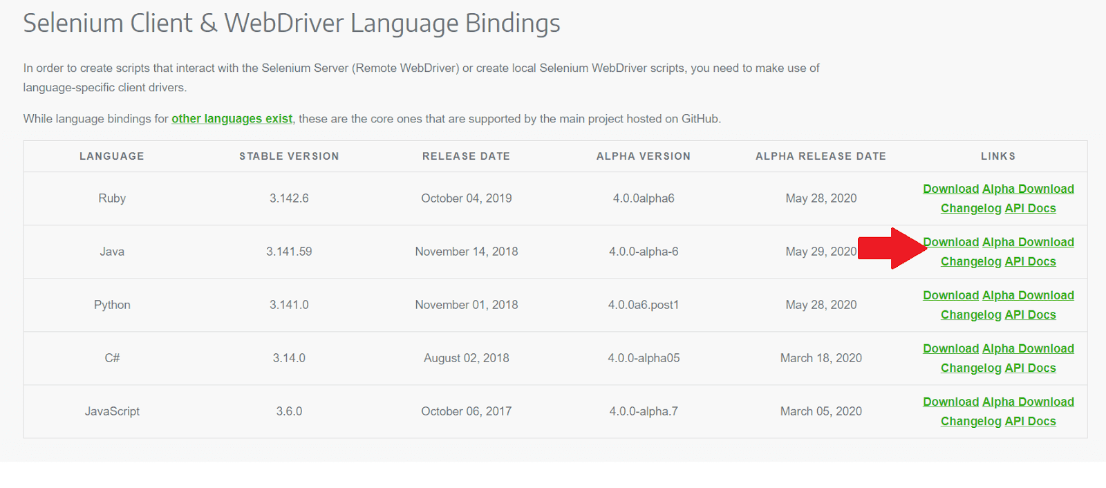 Selenium WebDriver