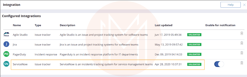 Integrations ServiceNow.
