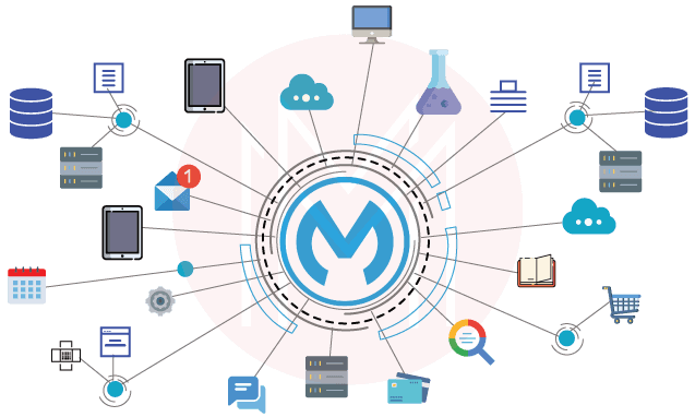 integration technology mulesoft