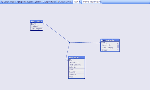 synthetic key in qlikview - data model