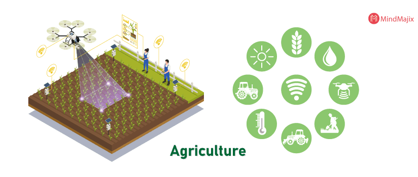 IoT Application - Agriculture