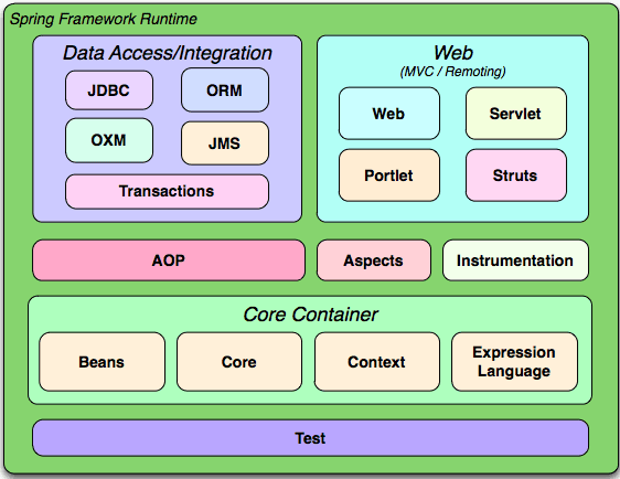 framework